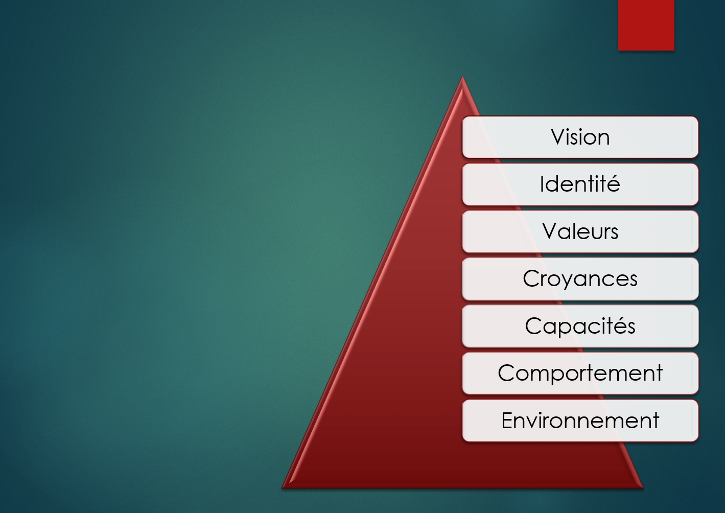La pyramide des 6 niveaux logiques