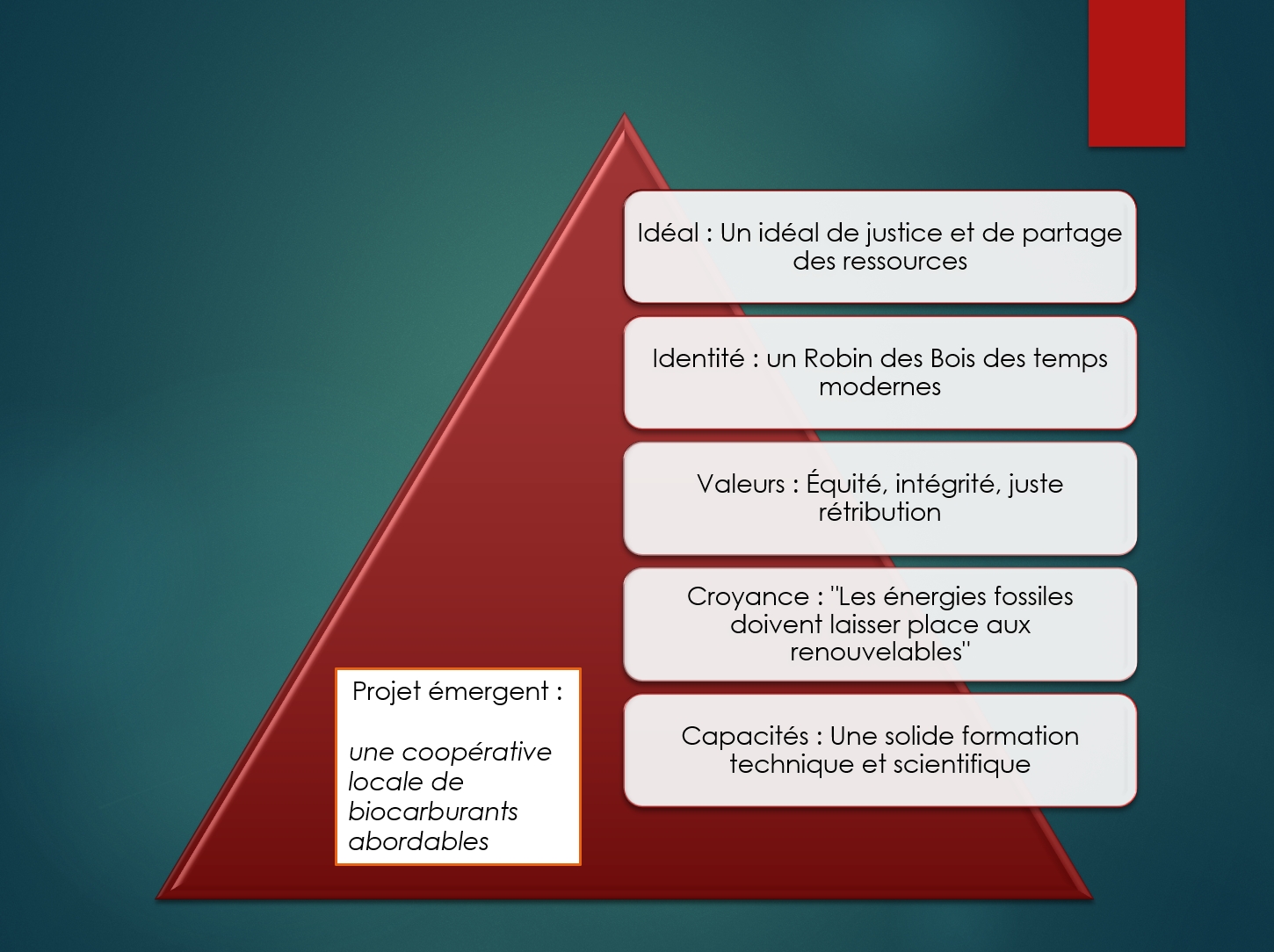 L'alignement des niveaux crée la cohérence