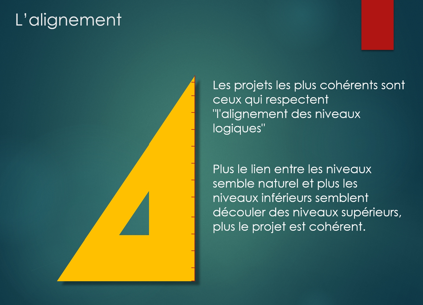 Séance de coaching sur les niveaux logiques